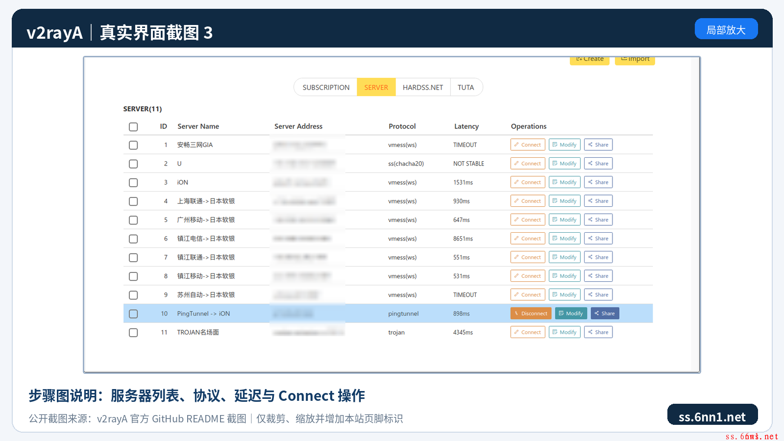 图 12-3：v2rayA—服务器列表、协议、延迟与 Connect 操作（真实界面截图）