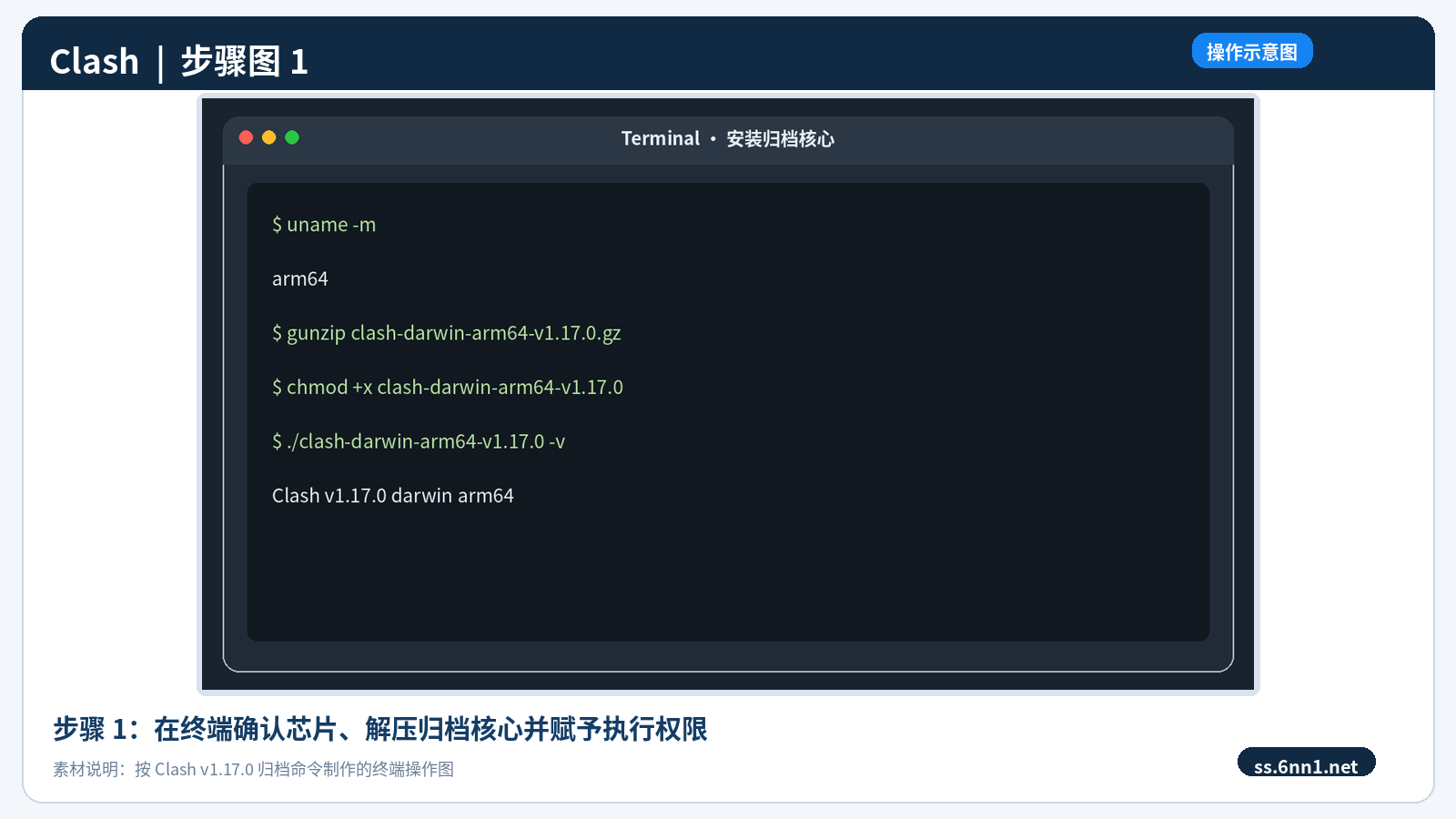 Mac上Clash核心归档配置与连通性测试教程